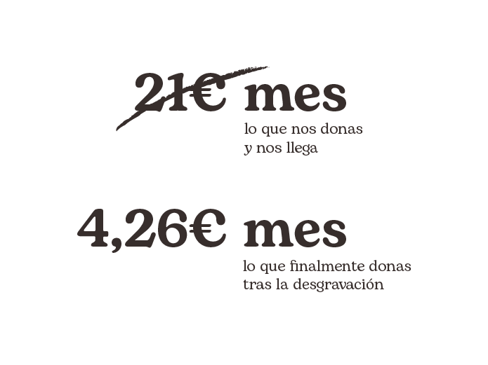 Puedes recuperar hasta el 80% de tu aportación